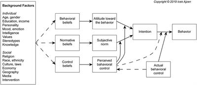 Exploring External Factors Affecting the Intention-Behavior Gap When Trying to Adopt a Sustainable Diet: A Think Aloud Study